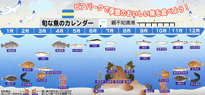 旬な魚のカレンダー